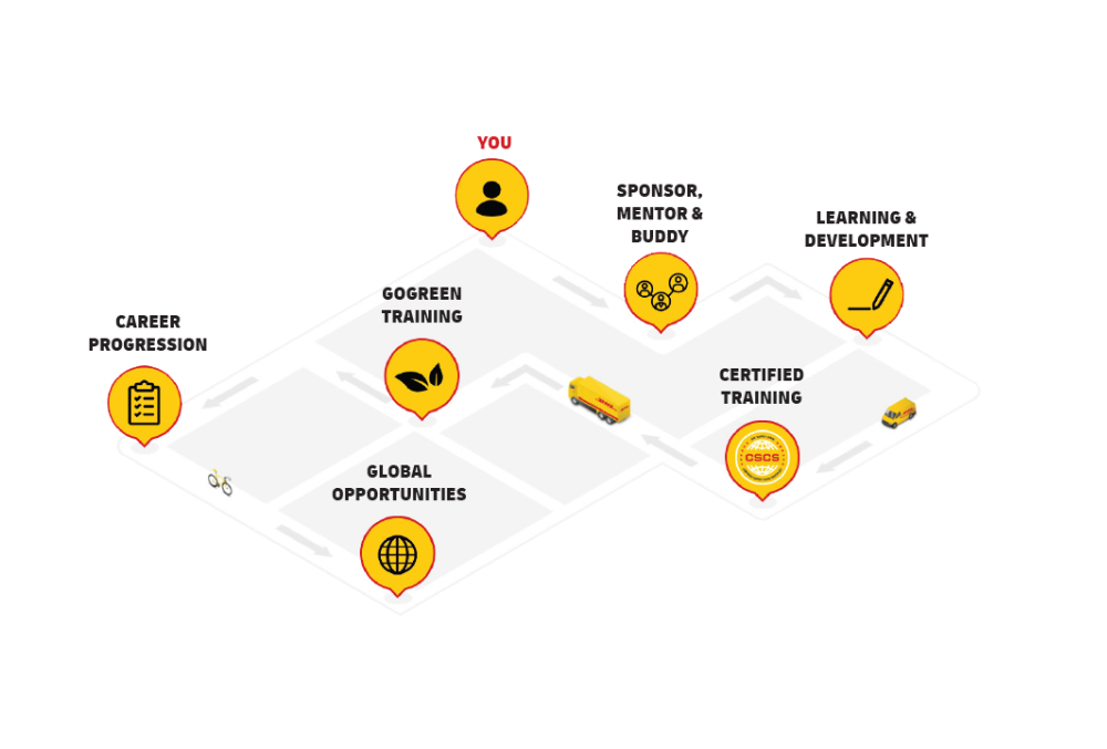 DHL Supply Chain New Zealand Graduate Programmes Prosple New Zealand